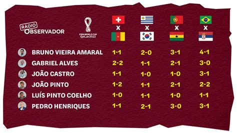prognósticos dos jogos de hoje.